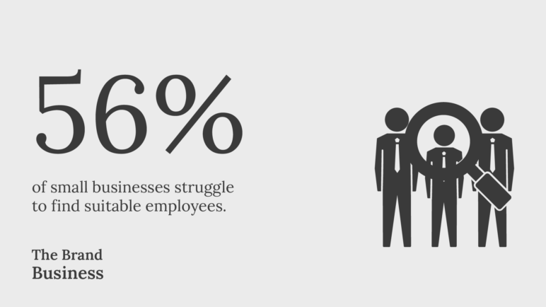 Business Statistics: 56% of small business owners struggle to find suitable employees.