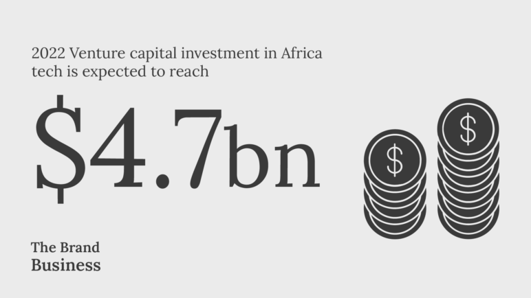 Business Statistics: In 2022 according to statistica, venture capital investment is expected to grow sharply to about $4.7 billion.